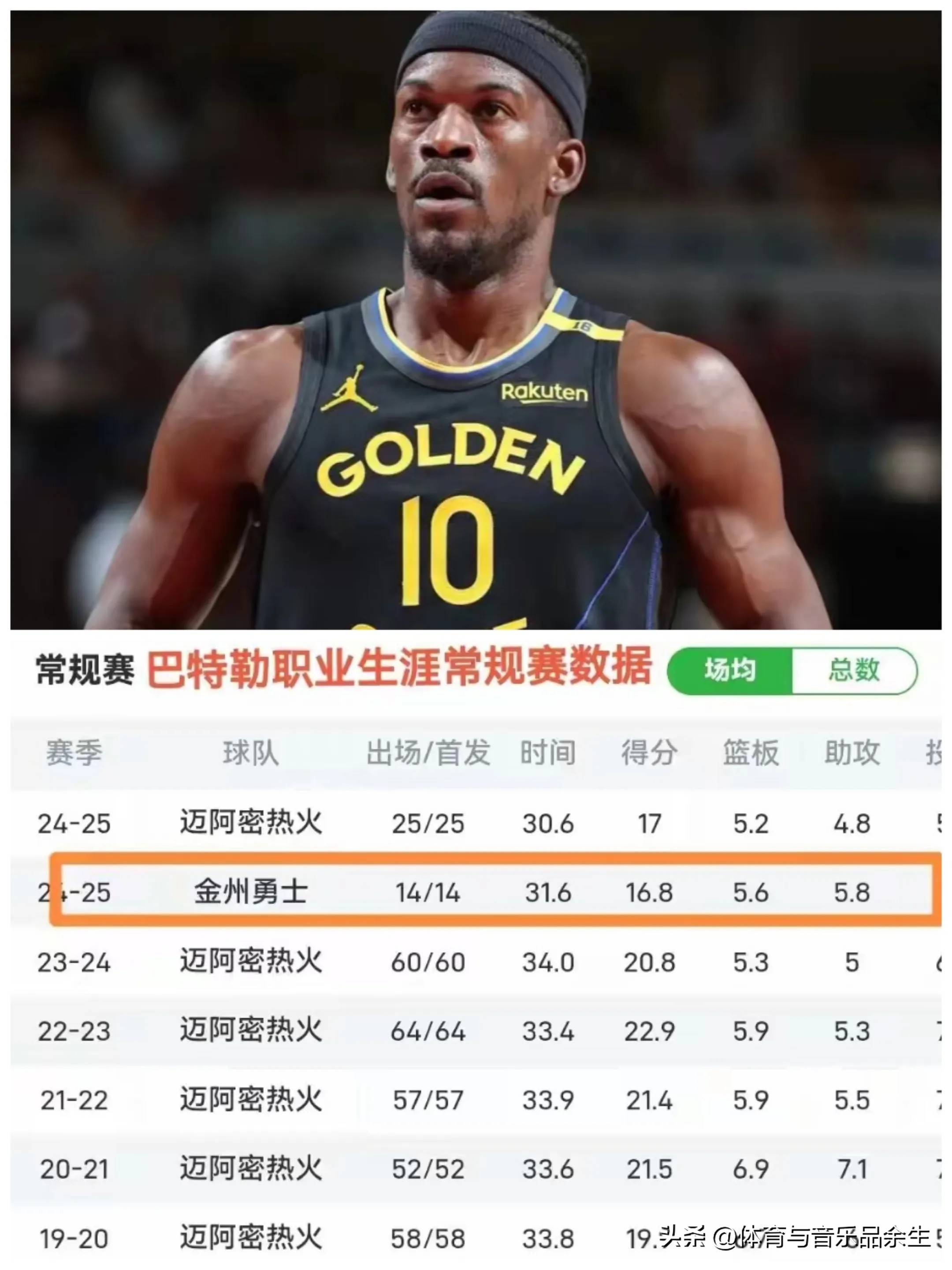 巴特勒爆发新星，迎来胜利刷新纪录，猛龙球队迎来希望！